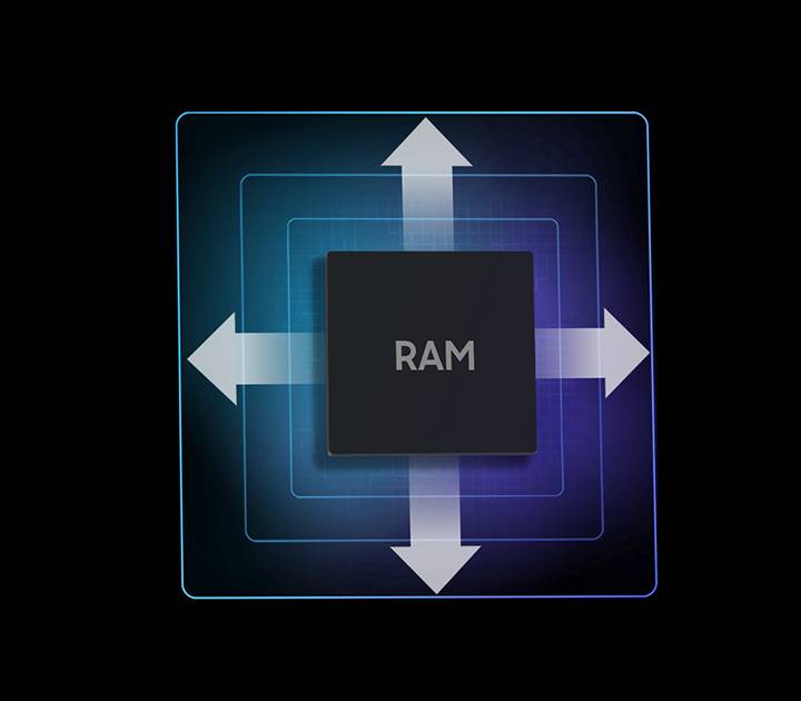 Um quadrado preto está no centro com a palavra RAM. 3 linhas azuis circundam-no em quadrados cada vez maiores. 4 setas apontam para fora da parte superior, inferior e laterais para ilustrar a expansão do armazenamento do telefone.